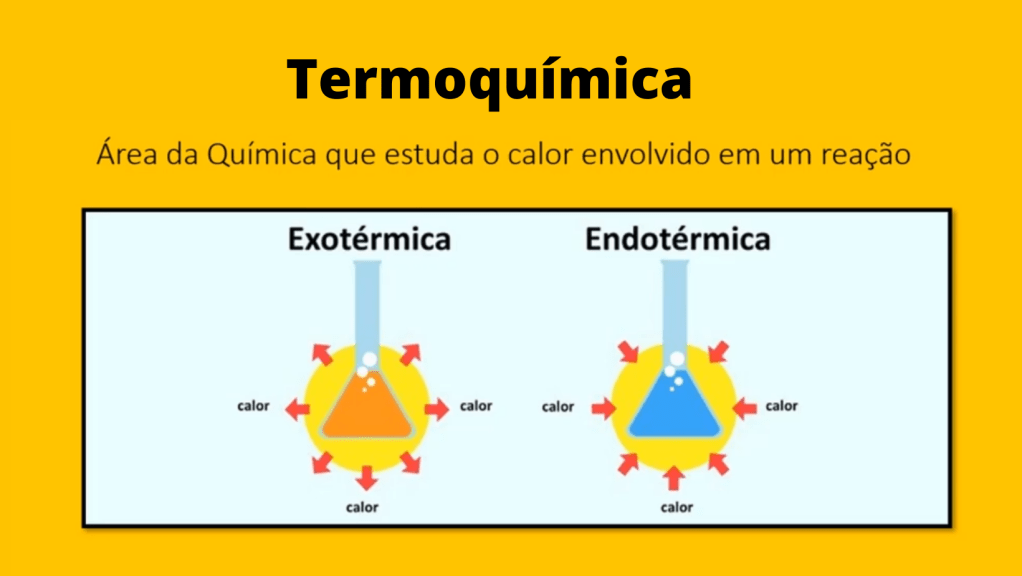 Termoquímica